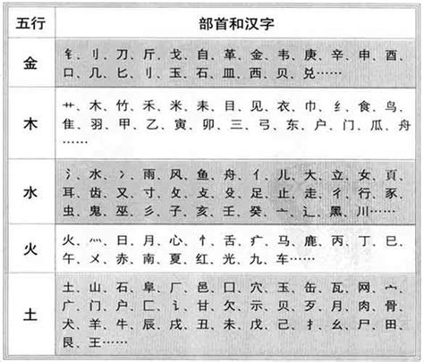 颖字五行|颖字的五行属性